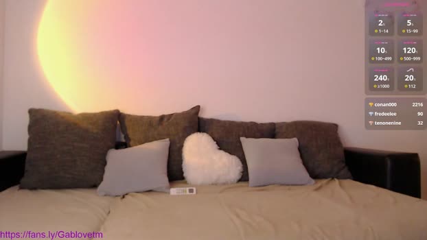 gablovetm 29-07-2025 kink Couple